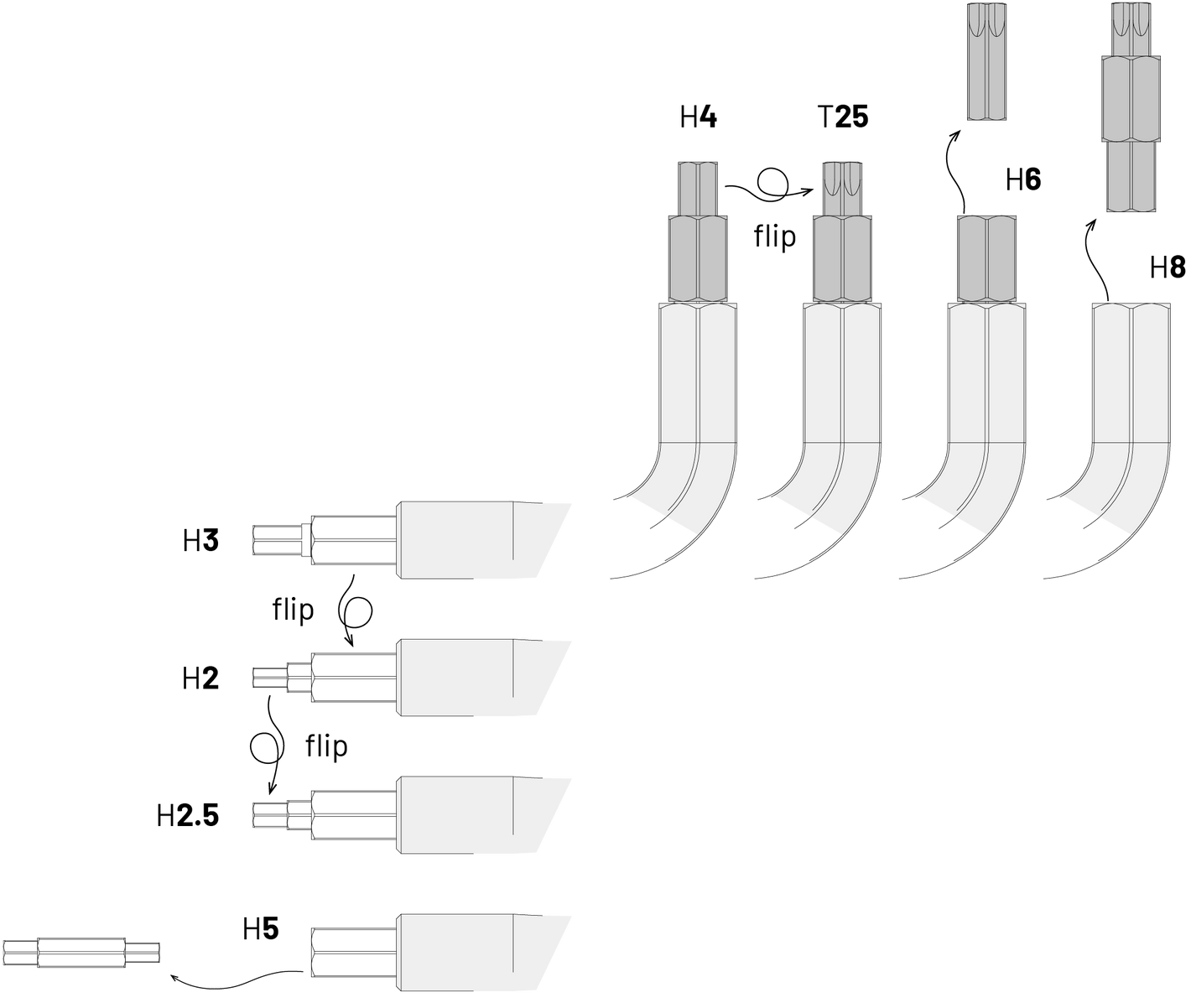 Daysaver Support Essential8 Access Bits